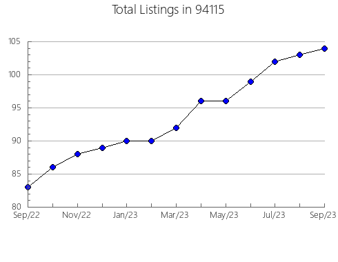 Airbnb & Vrbo Analytics, listings per month in 81410, CO