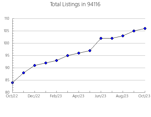 Airbnb & Vrbo Analytics, listings per month in 81413, CO