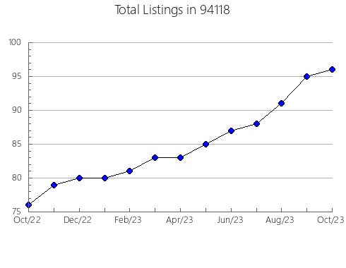 Airbnb & Vrbo Analytics, listings per month in 81416, CO