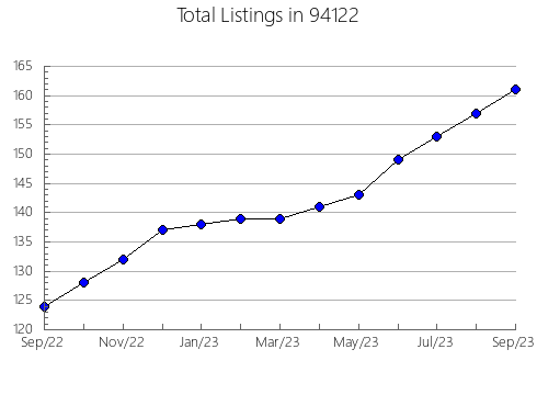 Airbnb & Vrbo Analytics, listings per month in 81419, CO