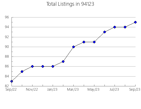 Airbnb & Vrbo Analytics, listings per month in 81422, CO