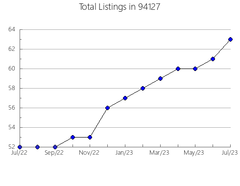 Airbnb & Vrbo Analytics, listings per month in 81424, CO