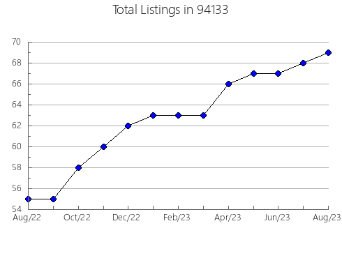 Airbnb & Vrbo Analytics, listings per month in 81430, CO