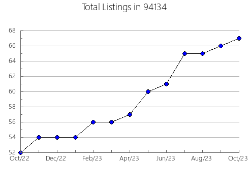 Airbnb & Vrbo Analytics, listings per month in 81431, CO