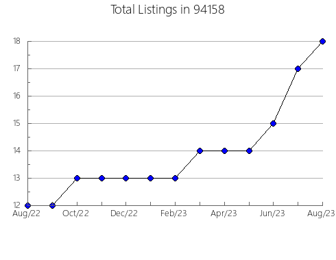 Airbnb & Vrbo Analytics, listings per month in 81432, CO