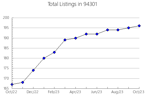 Airbnb & Vrbo Analytics, listings per month in 81433, CO