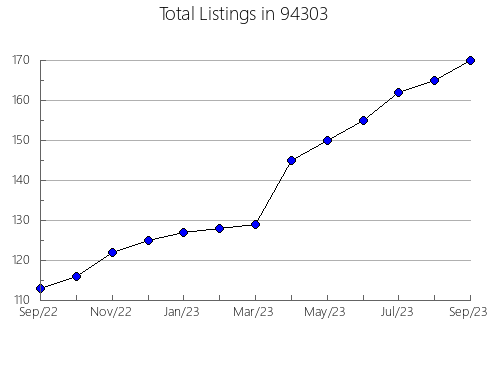 Airbnb & Vrbo Analytics, listings per month in 81434, CO