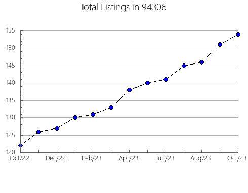 Airbnb & Vrbo Analytics, listings per month in 81503, CO