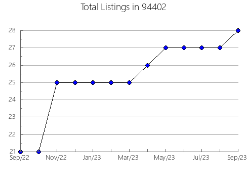 Airbnb & Vrbo Analytics, listings per month in 81505, CO