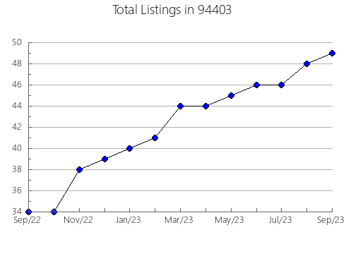 Airbnb & Vrbo Analytics, listings per month in 81506, CO