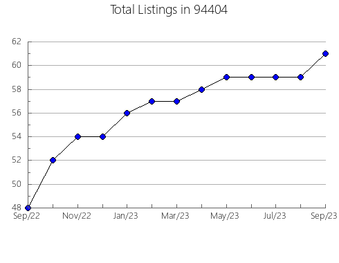 Airbnb & Vrbo Analytics, listings per month in 81507, CO