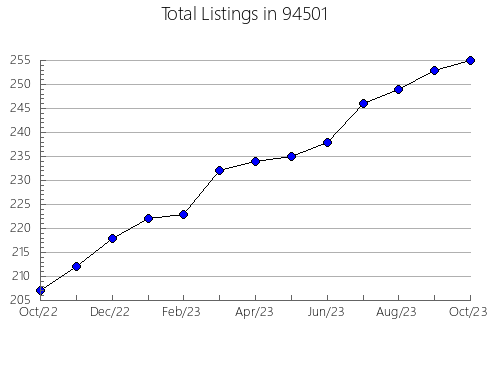 Airbnb & Vrbo Analytics, listings per month in 81520, CO