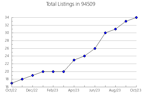 Airbnb & Vrbo Analytics, listings per month in 81601, CO