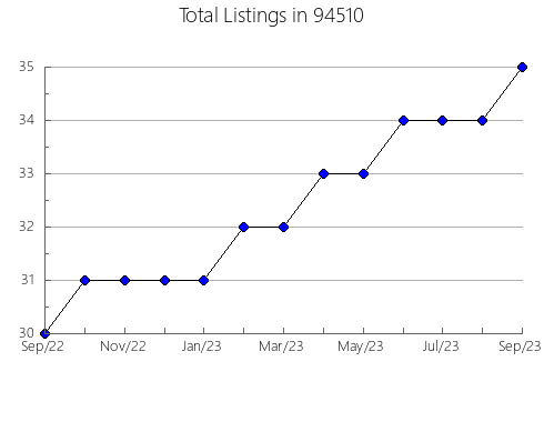 Airbnb & Vrbo Analytics, listings per month in 81611, CO