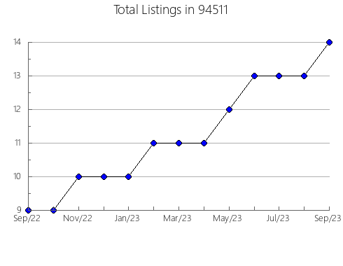 Airbnb & Vrbo Analytics, listings per month in 81615, CO