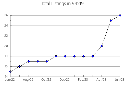 Airbnb & Vrbo Analytics, listings per month in 81635, CO