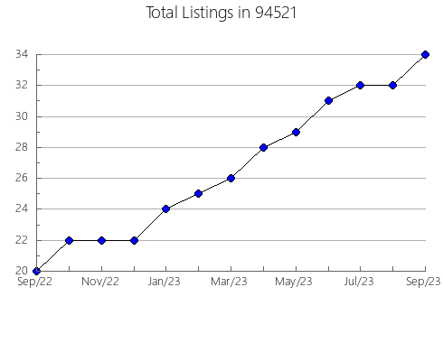 Airbnb & Vrbo Analytics, listings per month in 81638, CO