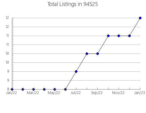 Airbnb & Vrbo Analytics, listings per month in 81640, CO