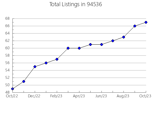 Airbnb & Vrbo Analytics, listings per month in 81649, CO