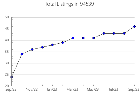 Airbnb & Vrbo Analytics, listings per month in 81652, CO