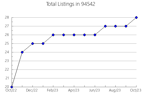 Airbnb & Vrbo Analytics, listings per month in 81654, CO