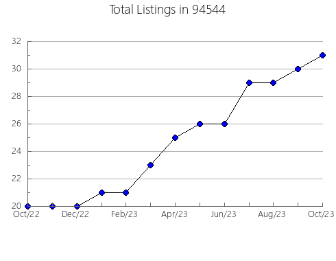 Airbnb & Vrbo Analytics, listings per month in 81655, CO