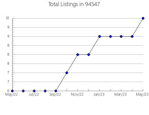 Airbnb & Vrbo Analytics, listings per month in 82063, CO