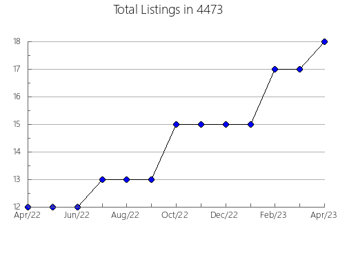 Airbnb & Vrbo Analytics, listings per month in 8260, NJ