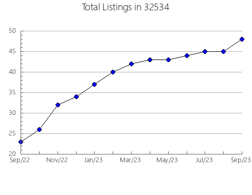 Airbnb & Vrbo Analytics, listings per month in 83209, ID