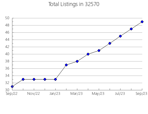 Airbnb & Vrbo Analytics, listings per month in 83251, ID