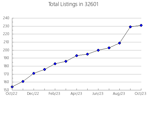 Airbnb & Vrbo Analytics, listings per month in 83272, ID