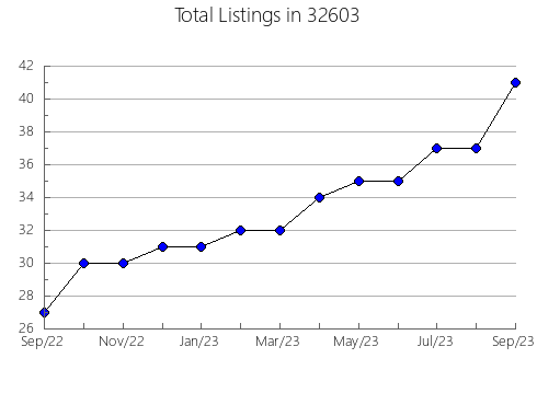 Airbnb & Vrbo Analytics, listings per month in 83274, ID