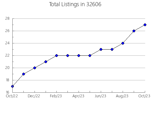 Airbnb & Vrbo Analytics, listings per month in 83278, ID