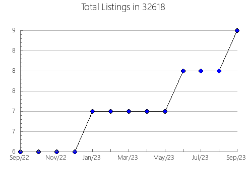 Airbnb & Vrbo Analytics, listings per month in 83316, ID