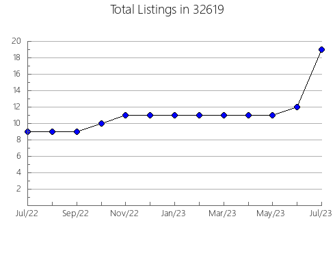 Airbnb & Vrbo Analytics, listings per month in 83318, ID