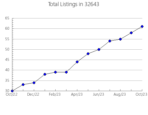 Airbnb & Vrbo Analytics, listings per month in 83340, ID