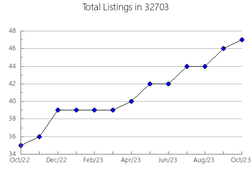 Airbnb & Vrbo Analytics, listings per month in 83436, ID