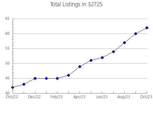 Airbnb & Vrbo Analytics, listings per month in 83451, ID