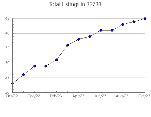 Airbnb & Vrbo Analytics, listings per month in 83466, ID