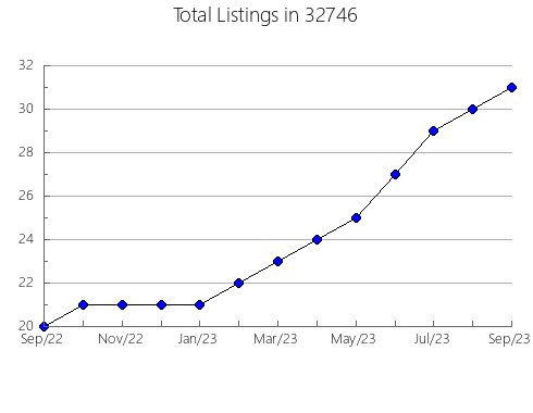 Airbnb & Vrbo Analytics, listings per month in 83501, ID