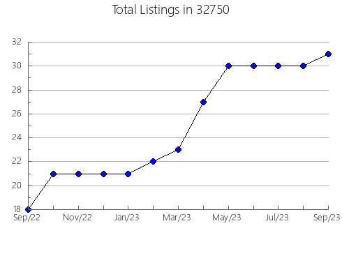 Airbnb & Vrbo Analytics, listings per month in 83520, ID