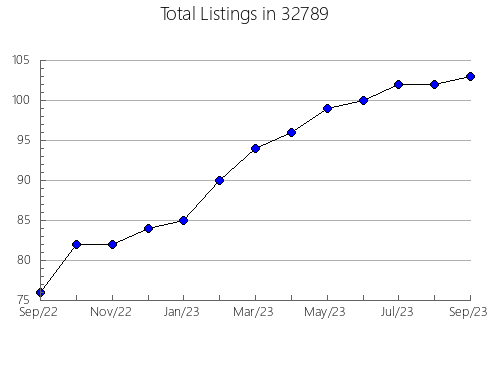 Airbnb & Vrbo Analytics, listings per month in 83554, ID