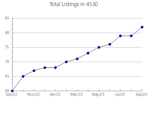 Airbnb & Vrbo Analytics, listings per month in 8361, NJ