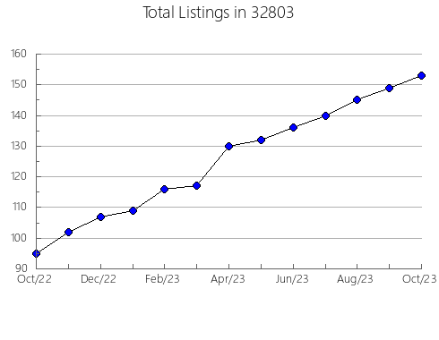 Airbnb & Vrbo Analytics, listings per month in 83610, ID