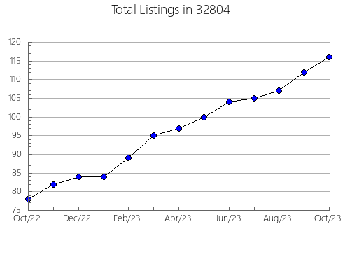 Airbnb & Vrbo Analytics, listings per month in 83611, ID