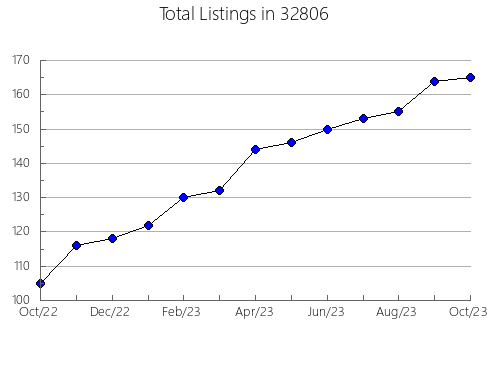 Airbnb & Vrbo Analytics, listings per month in 83615, ID