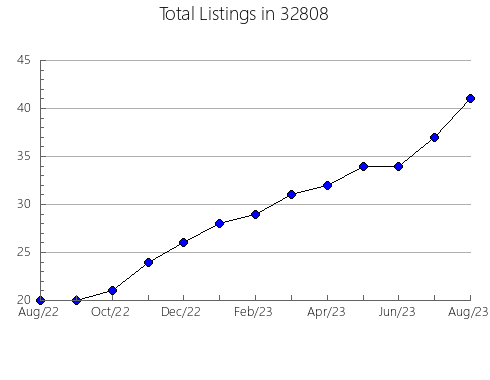 Airbnb & Vrbo Analytics, listings per month in 83617, ID