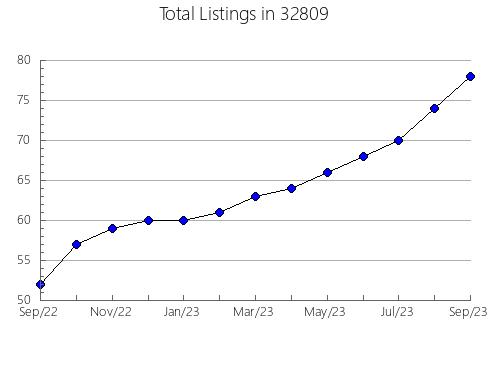 Airbnb & Vrbo Analytics, listings per month in 83619, ID