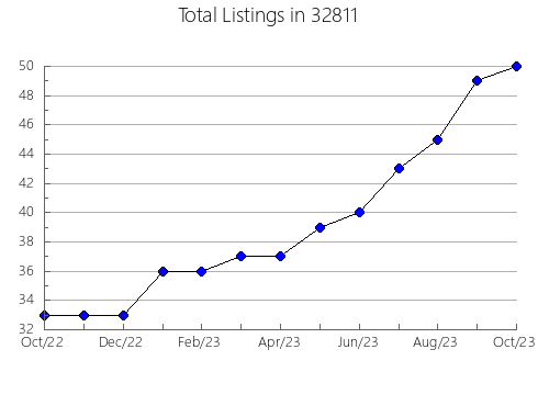 Airbnb & Vrbo Analytics, listings per month in 83623, ID