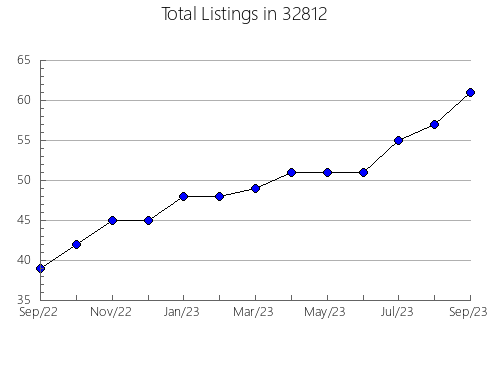 Airbnb & Vrbo Analytics, listings per month in 83624, ID